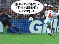 La f&oacute;rmula para el penalty perfecto