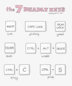 images7 deadly keyboard sine