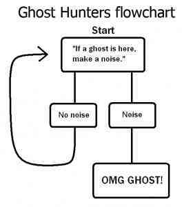 imagesghost flowchart