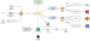 Elena Digital López