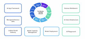 Elena Digital López