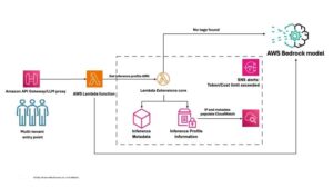 Elena Digital López