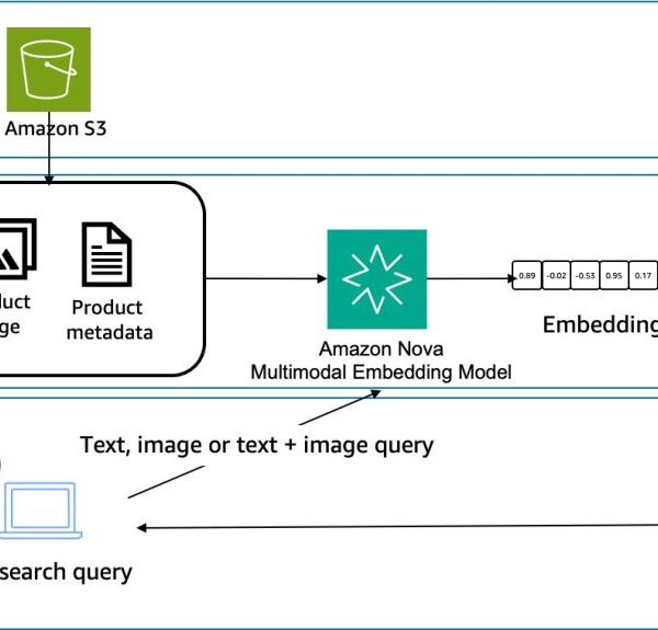 Elena Digital López