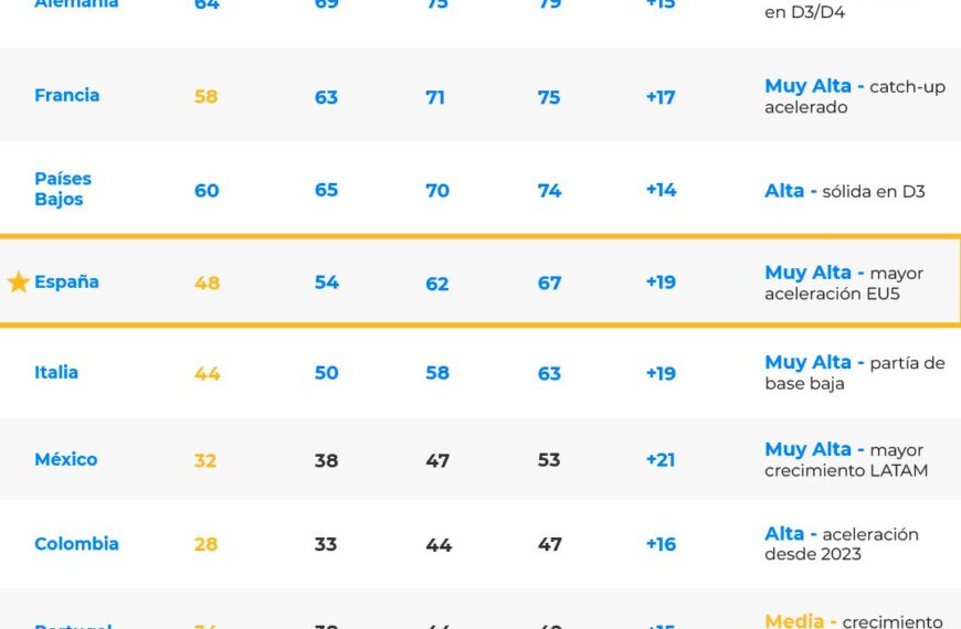 España lidera el camino de la IA en Europa: Innovación y futuro