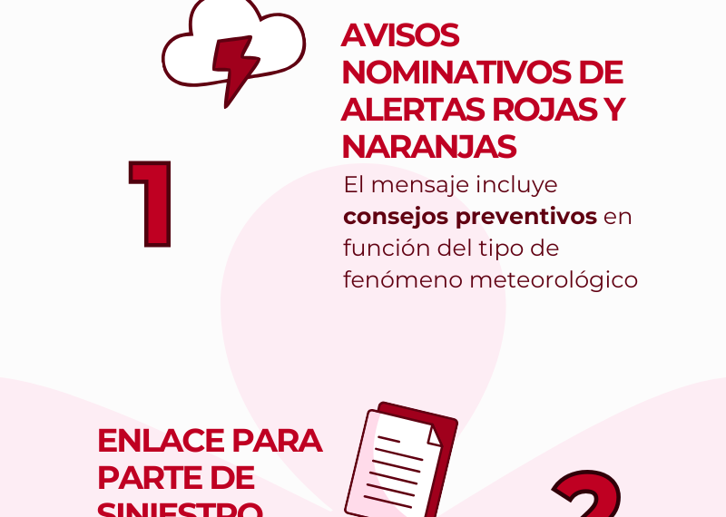 Mapfre Presenta «Mapfre Contigo»: Nuevo Servicio de Alertas de Riesgos Meteorológicos Extremos