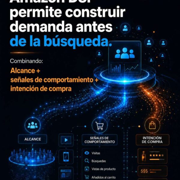 El cambio en el comportamiento del consumidor redefine cómo las marcas construyen demanda antes de la compra, según Amazing Agency