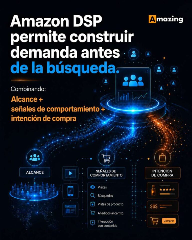 Nueva portada 14 El cambio en el comportamiento del consumidor redefine cómo las marcas construyen demanda antes de la compra, según Amazing Agency