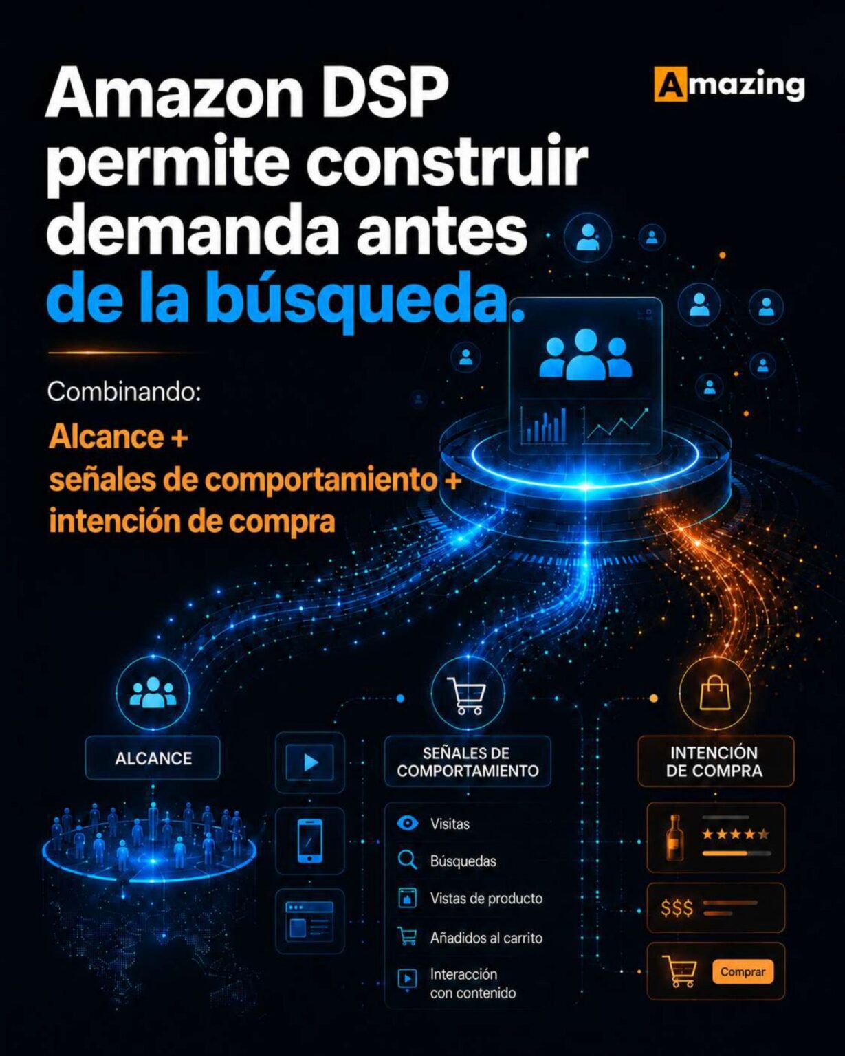 Nueva portada 2 El cambio en el comportamiento del consumidor redefine cómo las marcas construyen demanda antes de la compra, según Amazing Agency