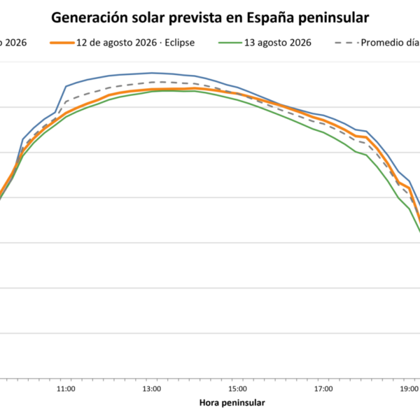 AleaSoft: el eclipse del 12 de agosto pone a prueba a la fotovoltaica y destaca el valor de baterías y previsiones