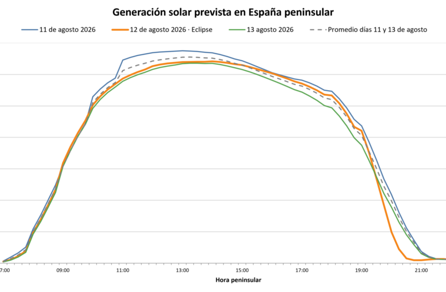 Nueva portada 7 AleaSoft: el eclipse del 12 de agosto pone a prueba a la fotovoltaica y destaca el valor de baterías y previsiones