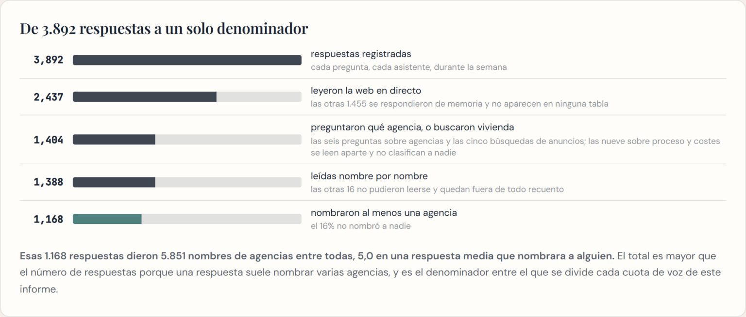 Nueva portada 1 Propelos, líder en GEO para agencias inmobiliarias, publica el Índice de Visibilidad IA de Marbella 2026